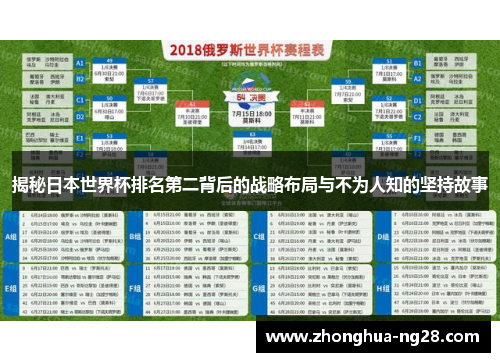 揭秘日本世界杯排名第二背后的战略布局与不为人知的坚持故事