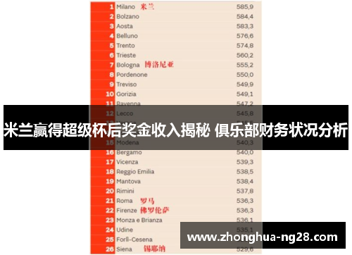 米兰赢得超级杯后奖金收入揭秘 俱乐部财务状况分析