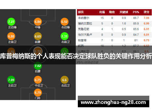 库普梅纳斯的个人表现能否决定球队胜负的关键作用分析