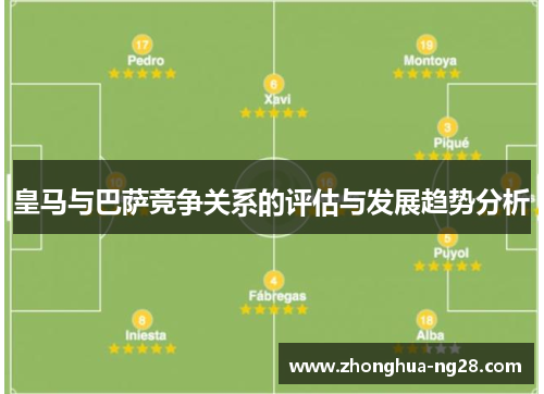 皇马与巴萨竞争关系的评估与发展趋势分析
