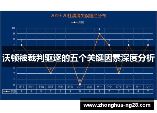 沃顿被裁判驱逐的五个关键因素深度分析